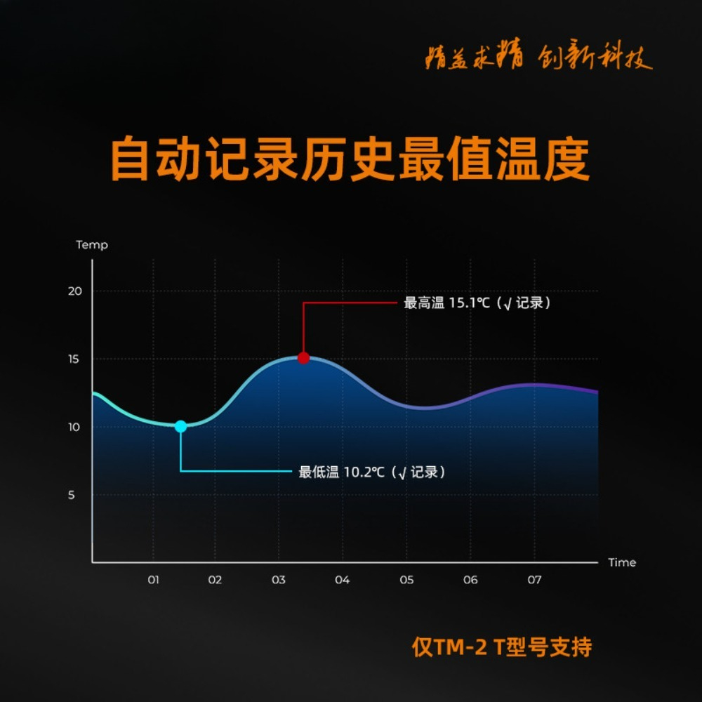 Refrigerator Mini Thermometer  - Food Storage In Cabinets 评论和价格